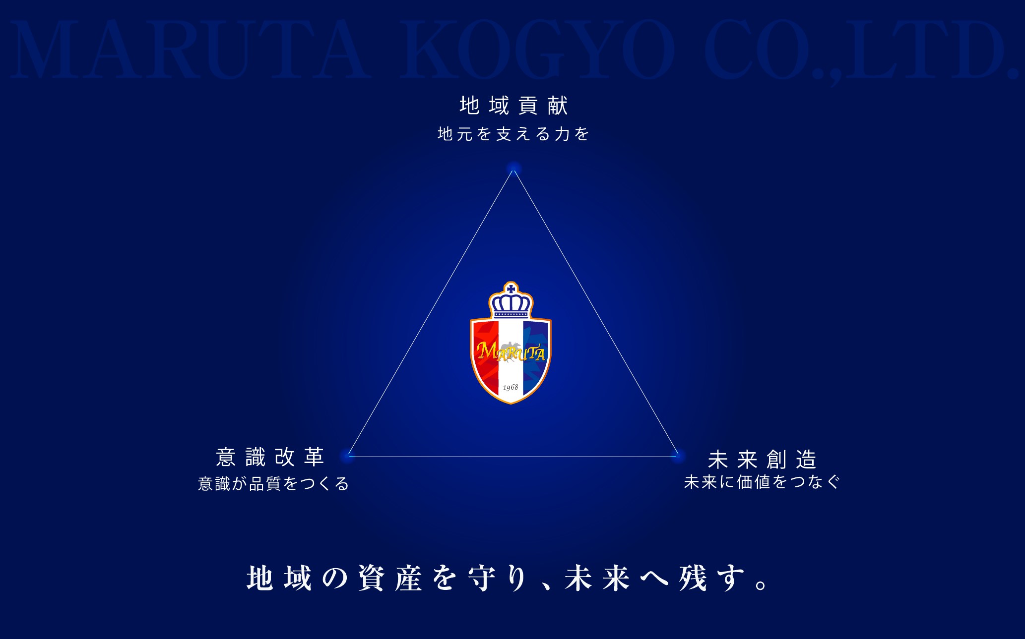 地域貢献 地元を支える力を／意識改革 意識が品質をつくる／未来創造 未来に価値をつなぐ ― 地域の資産を守り、未来へ残す。